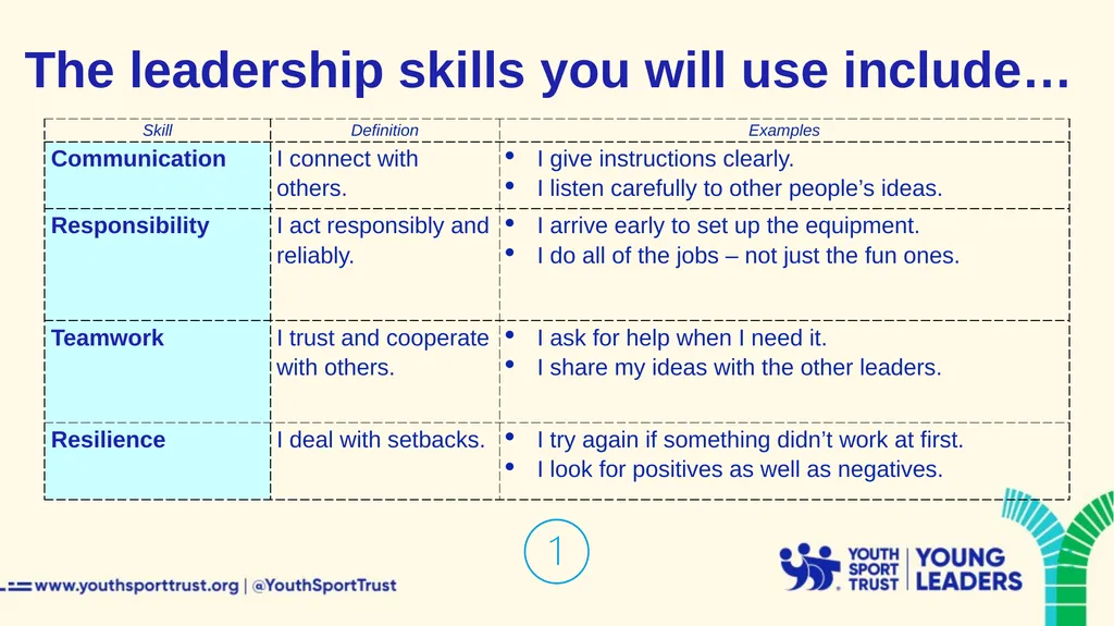 Getting started as a Youth Sport Trust Young - slide 26 of 33