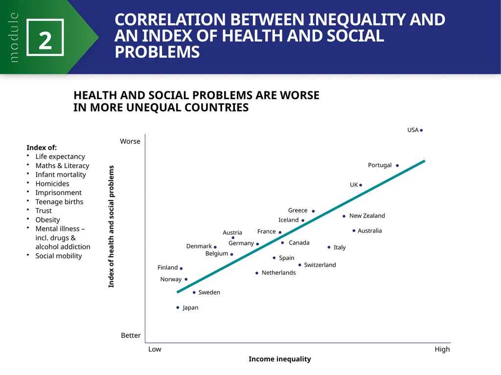 MODULE 2 PART 2 21st Century Health Dynamics and - slide 17 of 23