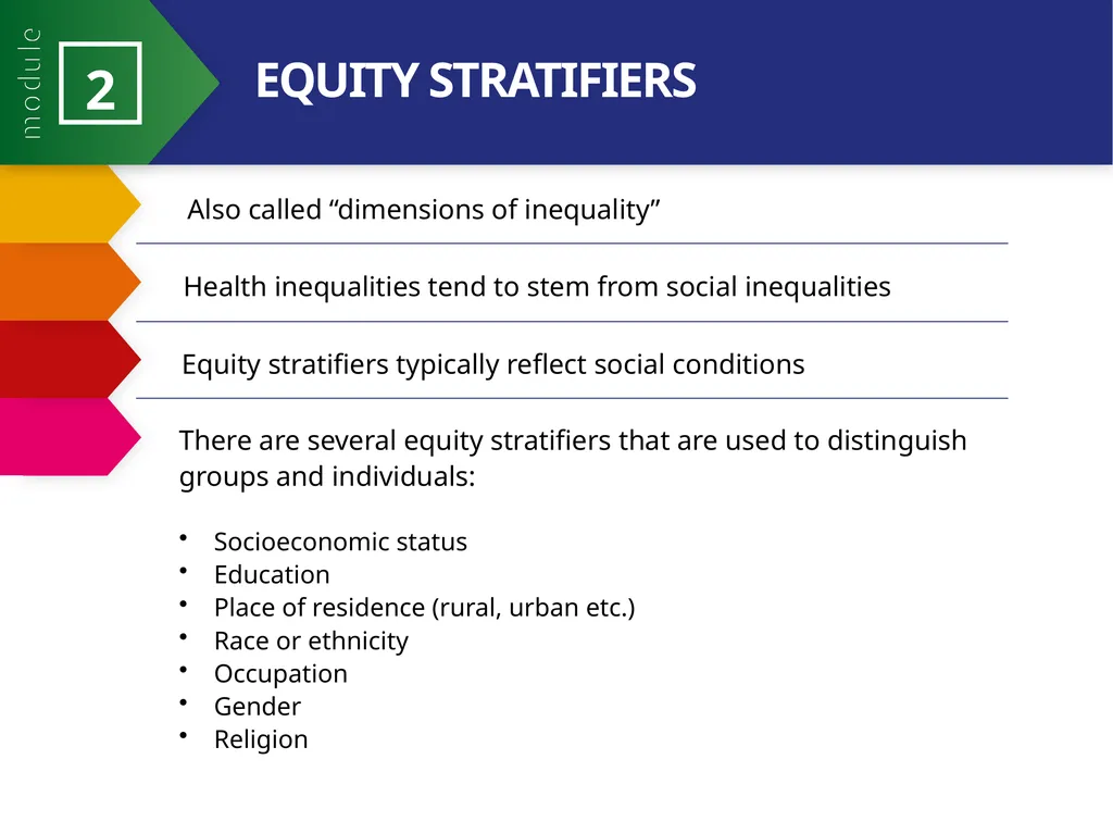 MODULE 2 PART 2 21st Century Health Dynamics and - slide 10 of 23