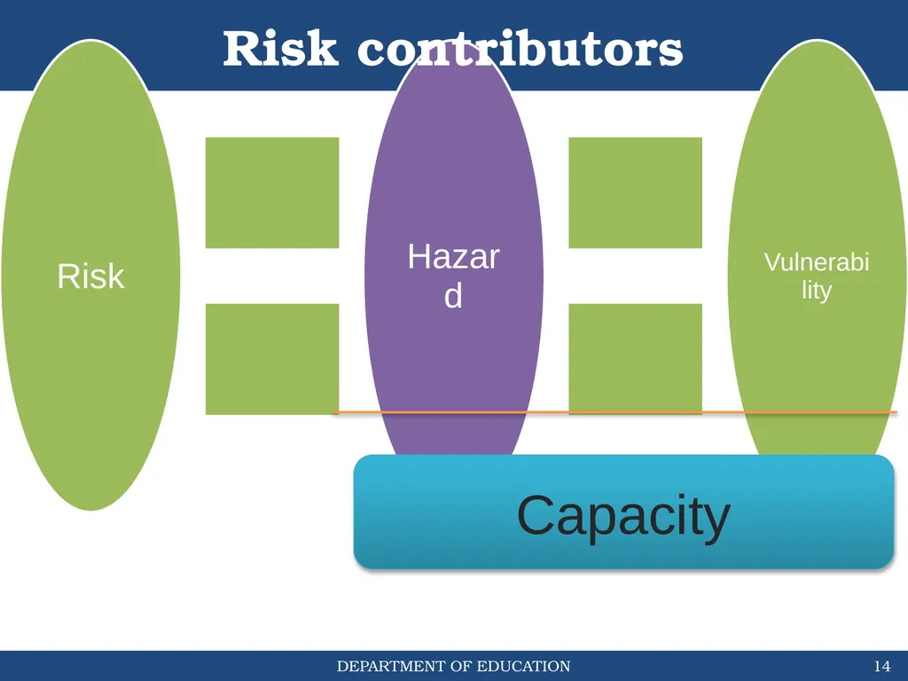 STUDENT-LED SCHOOL WATCHING & HAZARD MAPPING (DO # - slide 14 of 30