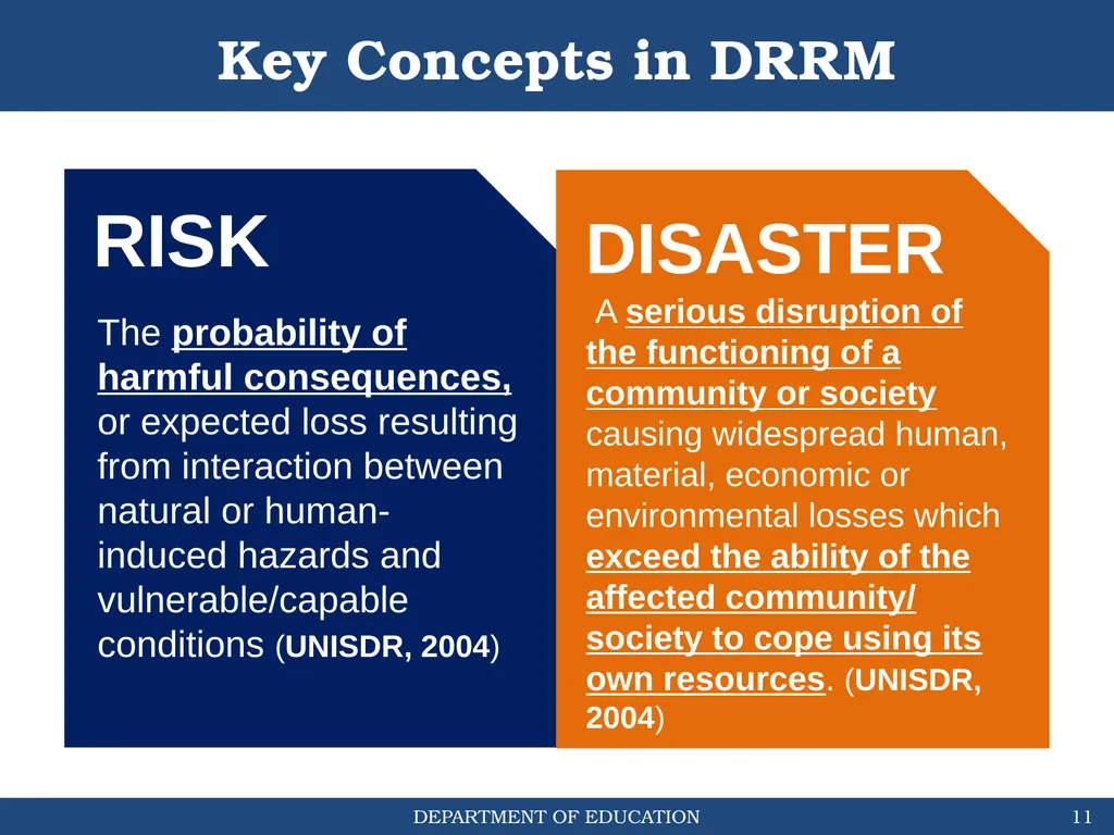 STUDENT-LED SCHOOL WATCHING & HAZARD MAPPING (DO # - slide 11 of 30