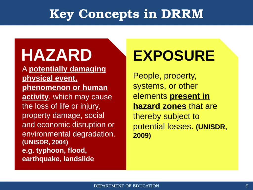 STUDENT-LED SCHOOL WATCHING & HAZARD MAPPING (DO # - slide 9 of 30