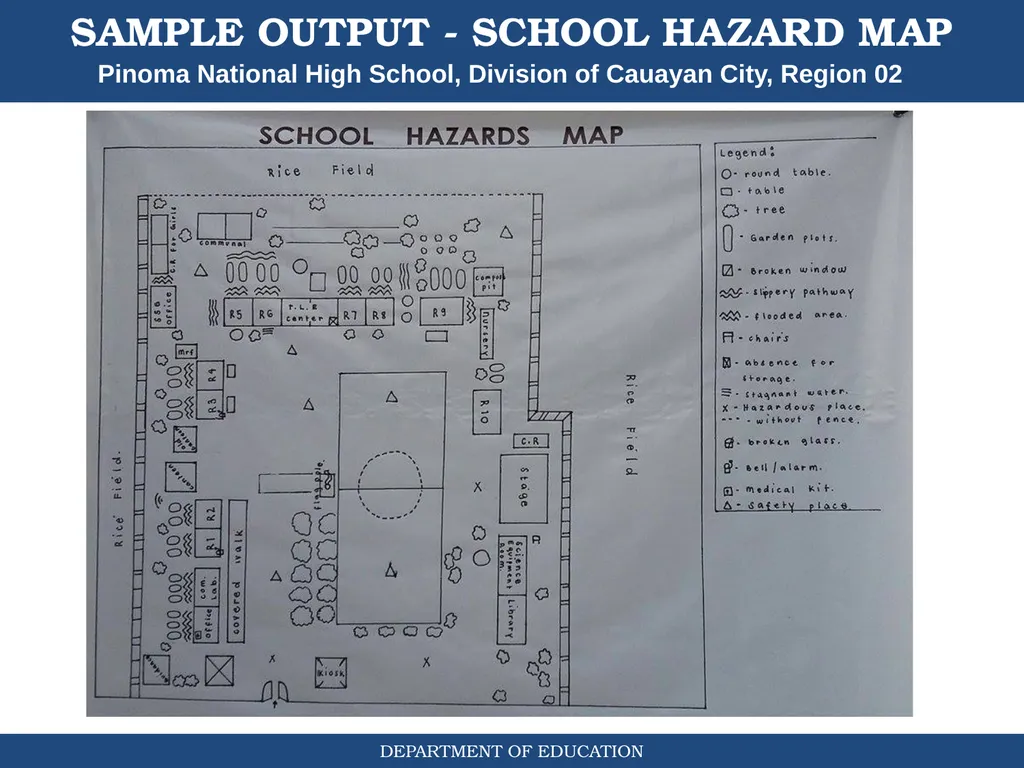 STUDENT-LED SCHOOL WATCHING & HAZARD MAPPING (DO # - slide 24 of 30