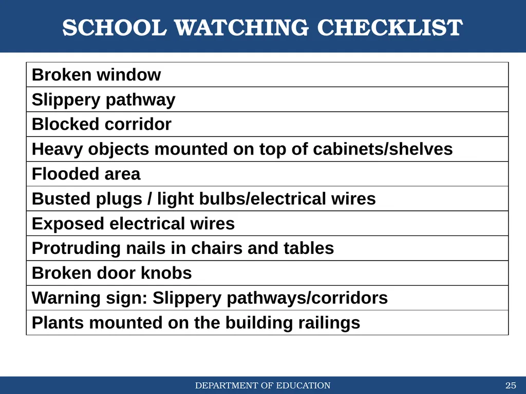 STUDENT-LED SCHOOL WATCHING & HAZARD MAPPING (DO # - slide 25 of 30