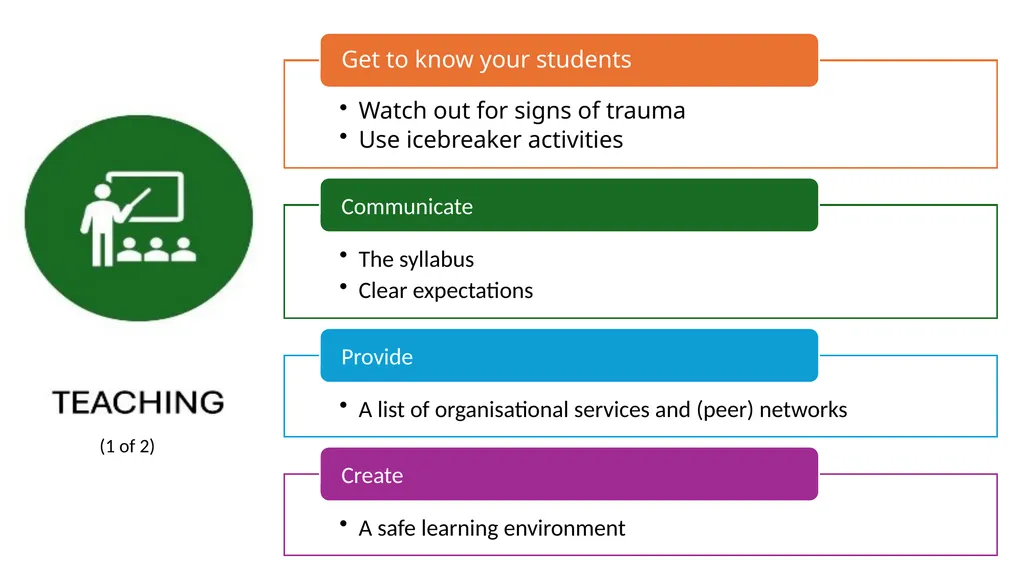Trauma-informed teaching Dr Maria Hickey, Dr - slide 26 of 30