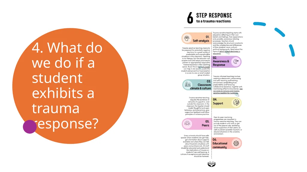Trauma-informed teaching Dr Maria Hickey, Dr - slide 14 of 30