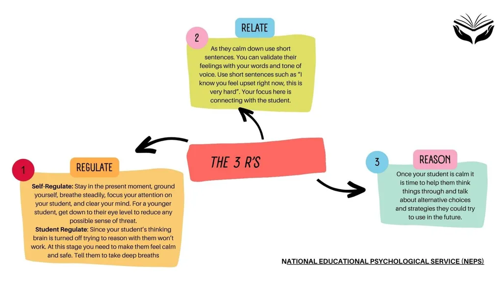 Trauma-informed teaching Dr Maria Hickey, Dr - slide 16 of 30