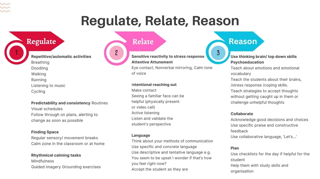 Trauma-informed teaching Dr Maria Hickey, Dr - slide 17 of 30