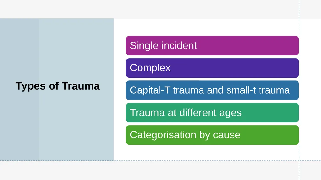 Trauma-informed teaching Dr Maria Hickey, Dr - slide 7 of 30
