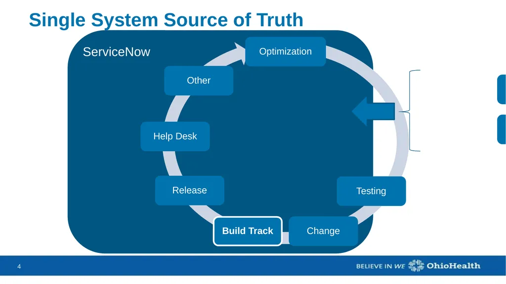 CareConnect Integrated Build Tracker Ryan Perkins - slide 4 of 9