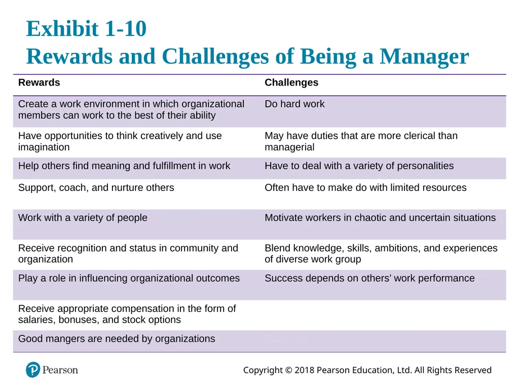 Management Fourteenth Edition, Global Edition - slide 32 of 39