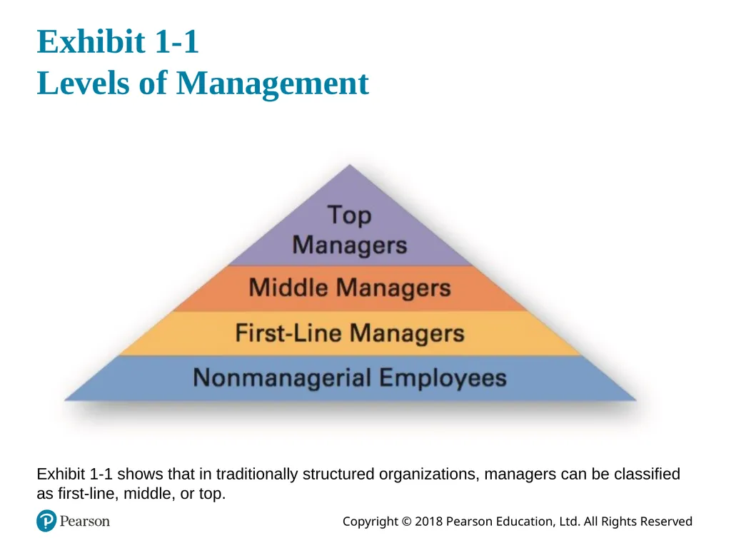 Management Fourteenth Edition, Global Edition - slide 4 of 39