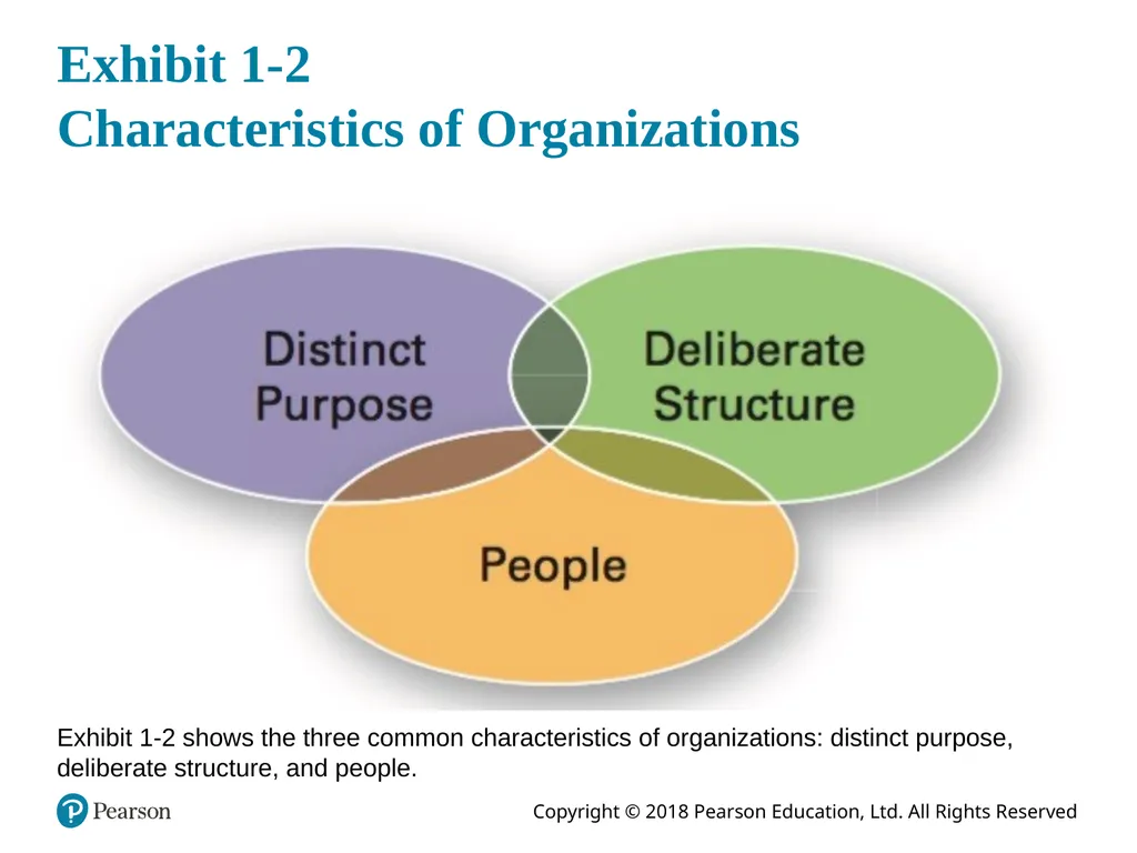 Management Fourteenth Edition, Global Edition - slide 7 of 39