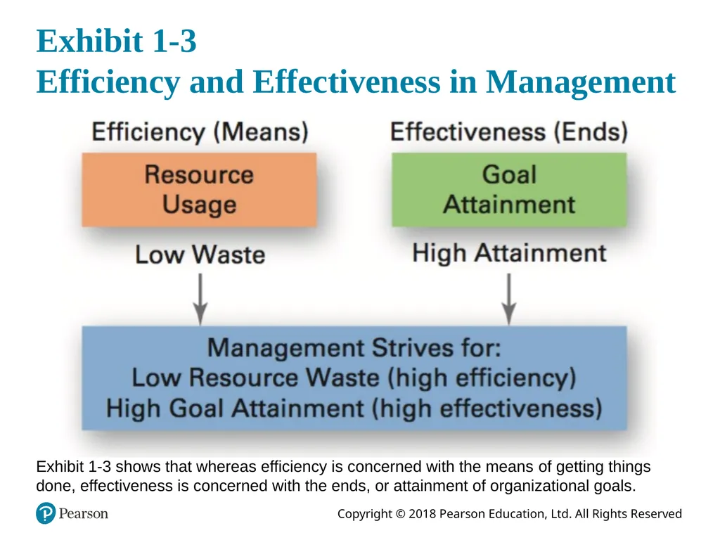 Management Fourteenth Edition, Global Edition - slide 11 of 39