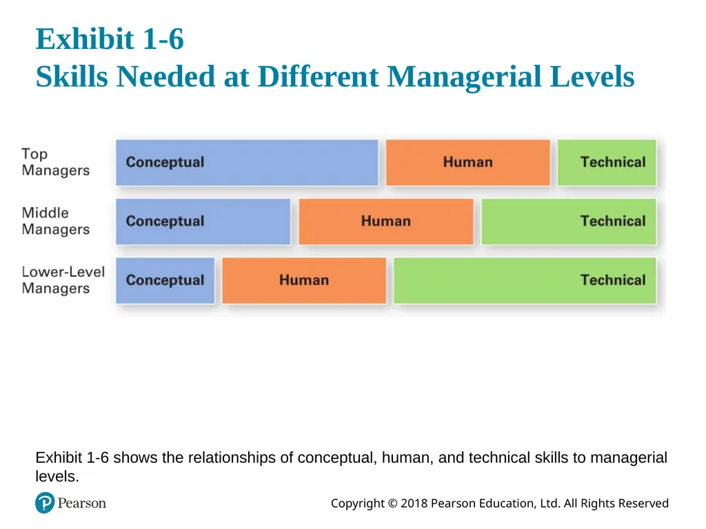Management Fourteenth Edition, Global Edition - slide 18 of 39