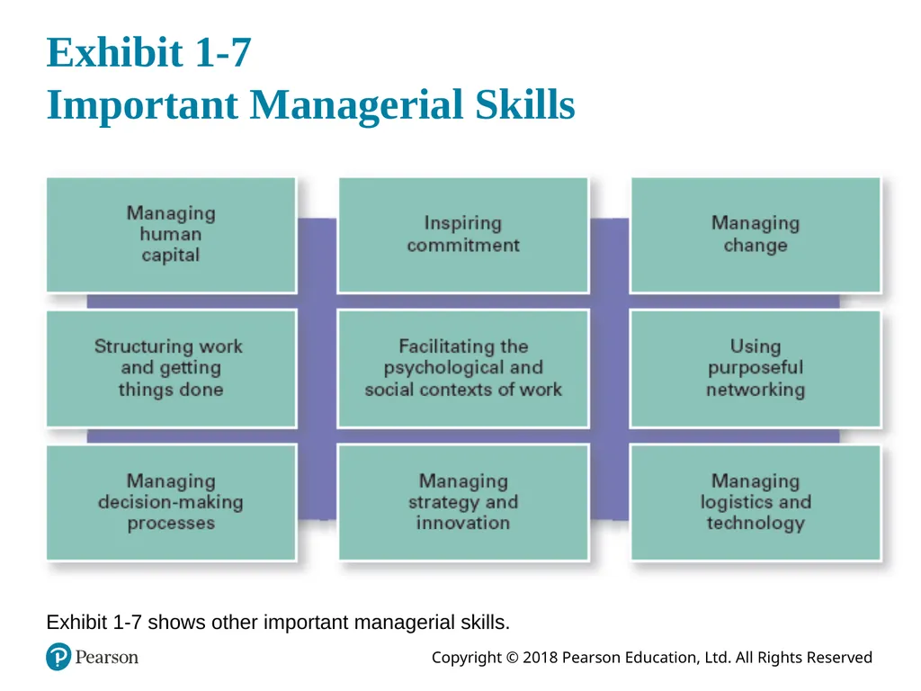 Management Fourteenth Edition, Global Edition - slide 19 of 39