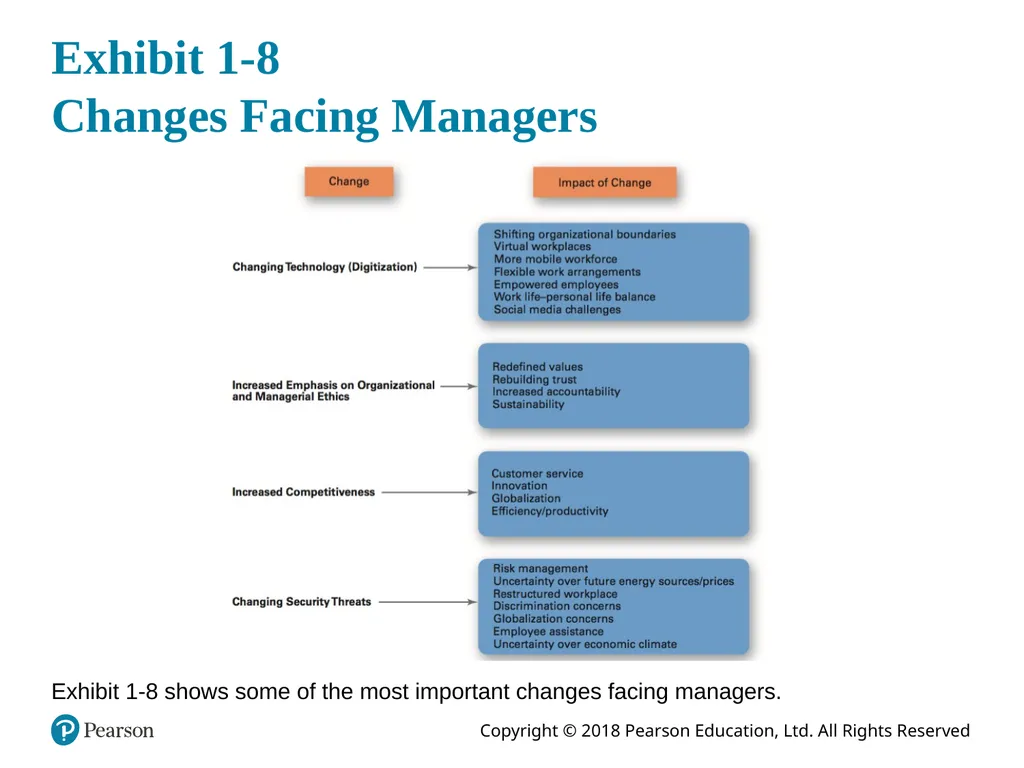 Management Fourteenth Edition, Global Edition - slide 20 of 39