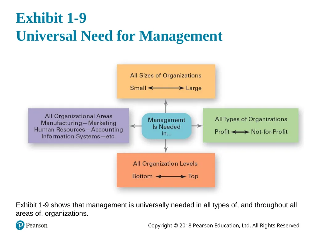Management Fourteenth Edition, Global Edition - slide 28 of 39