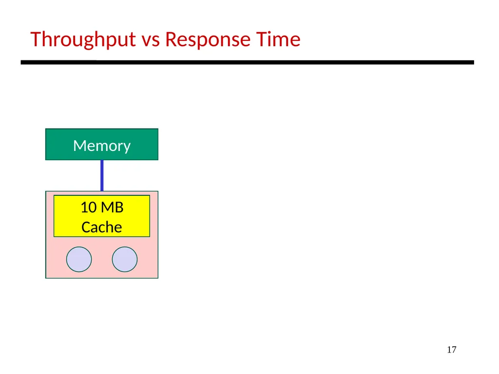1 Lecture 2: Performance Today’s topics: - slide 17 of 23