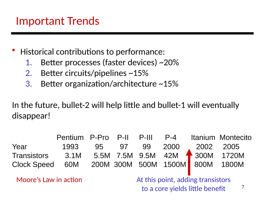 1 Lecture 2: Performance Today’s topics: - slide 7 of 23