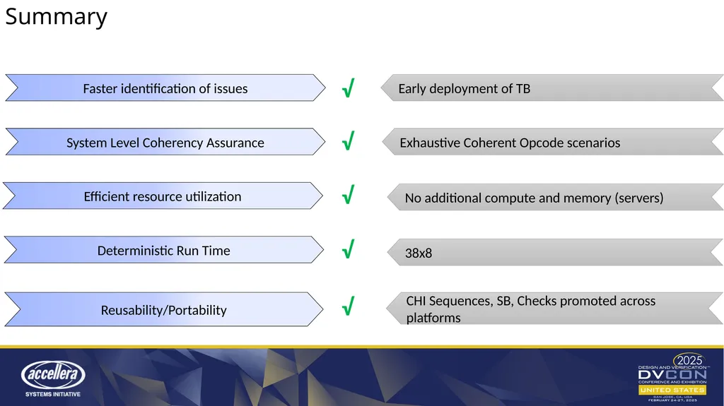 Expedite multi-die coherency verification through - slide 18 of 19