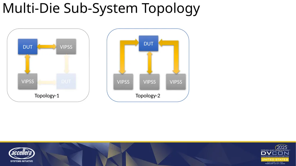 Expedite multi-die coherency verification through - slide 8 of 19