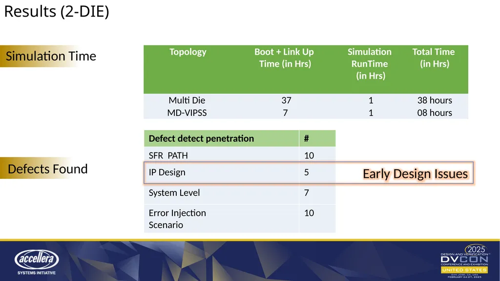 Expedite multi-die coherency verification through - slide 17 of 19