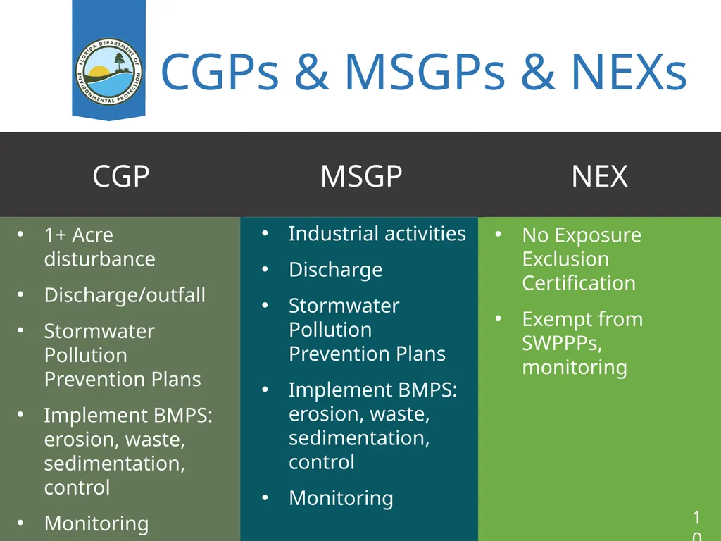 Stormwater Benjamin Melnick Deputy Director - slide 10 of 14