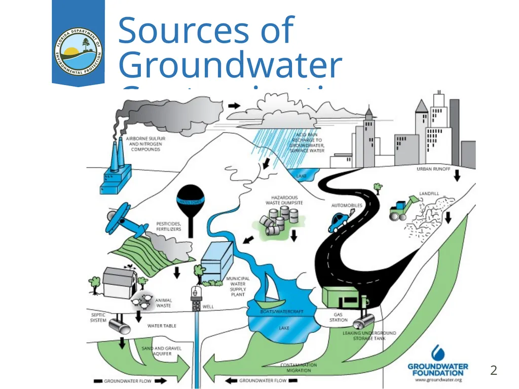 Stormwater Benjamin Melnick Deputy Director - slide 2 of 14