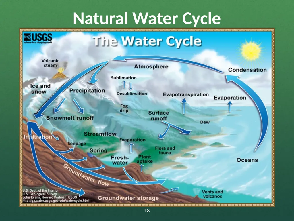 Natural and Urban “Stormwater” Water Cycles Our - slide 18 of 19