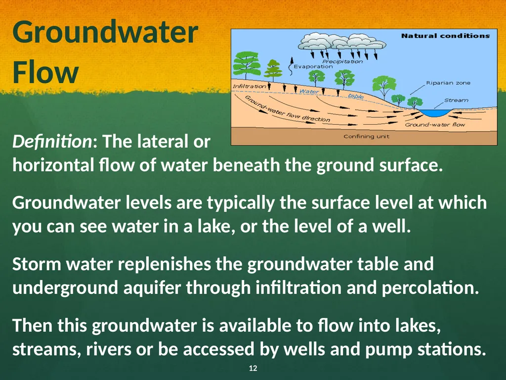 Natural and Urban “Stormwater” Water Cycles Our - slide 12 of 19