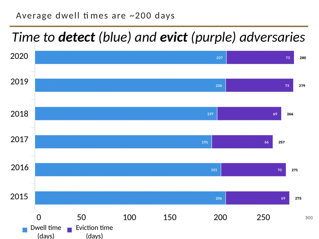 An Interview Study on Third-Party Cyber Threat - slide 6 of 32