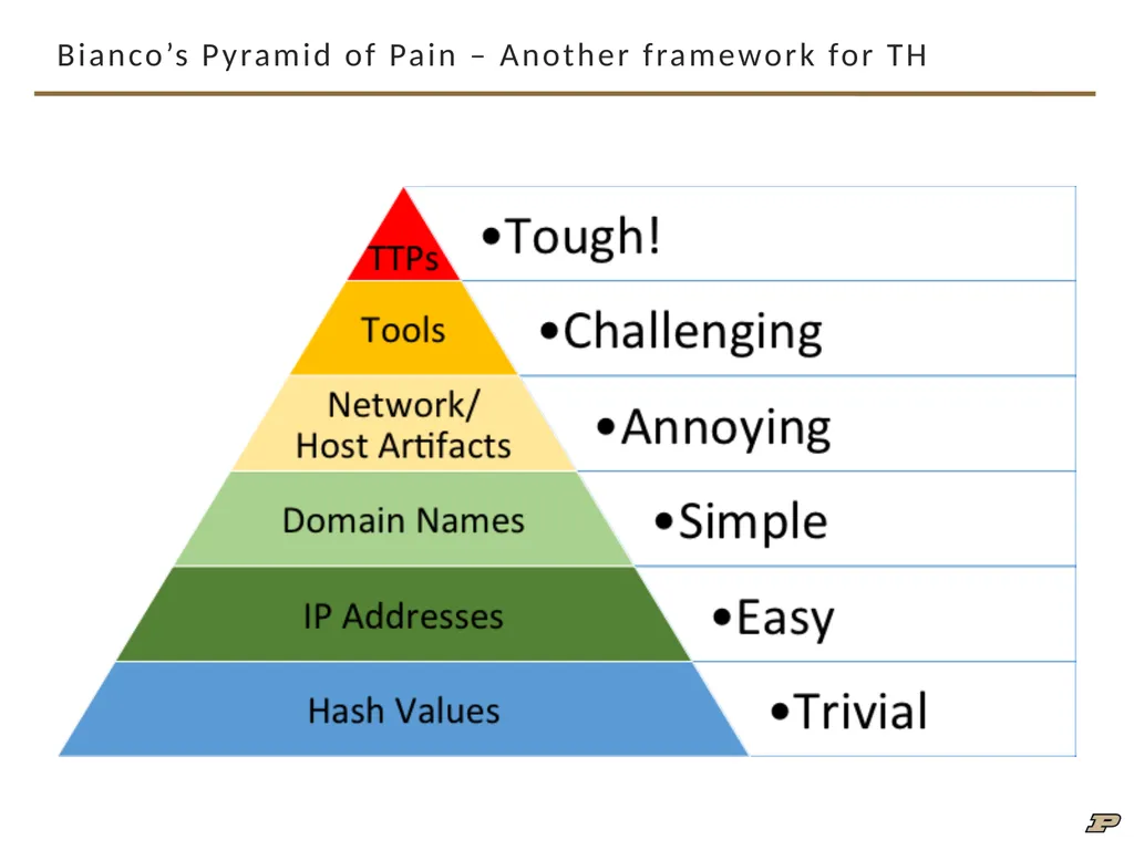 An Interview Study on Third-Party Cyber Threat - slide 30 of 32