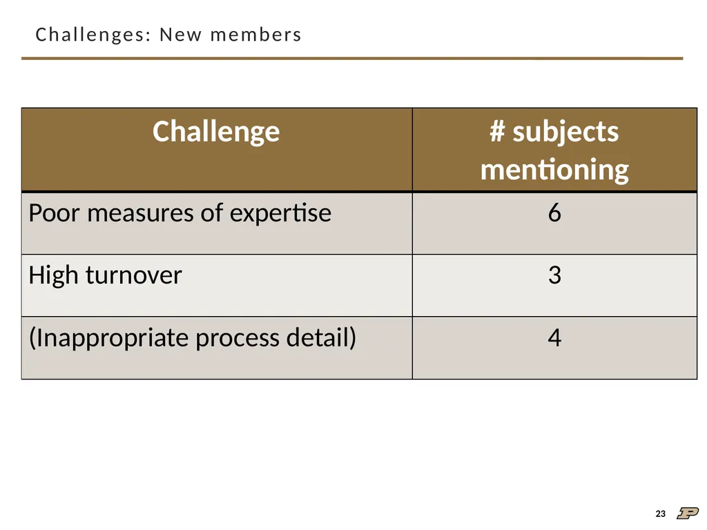 An Interview Study on Third-Party Cyber Threat - slide 23 of 32