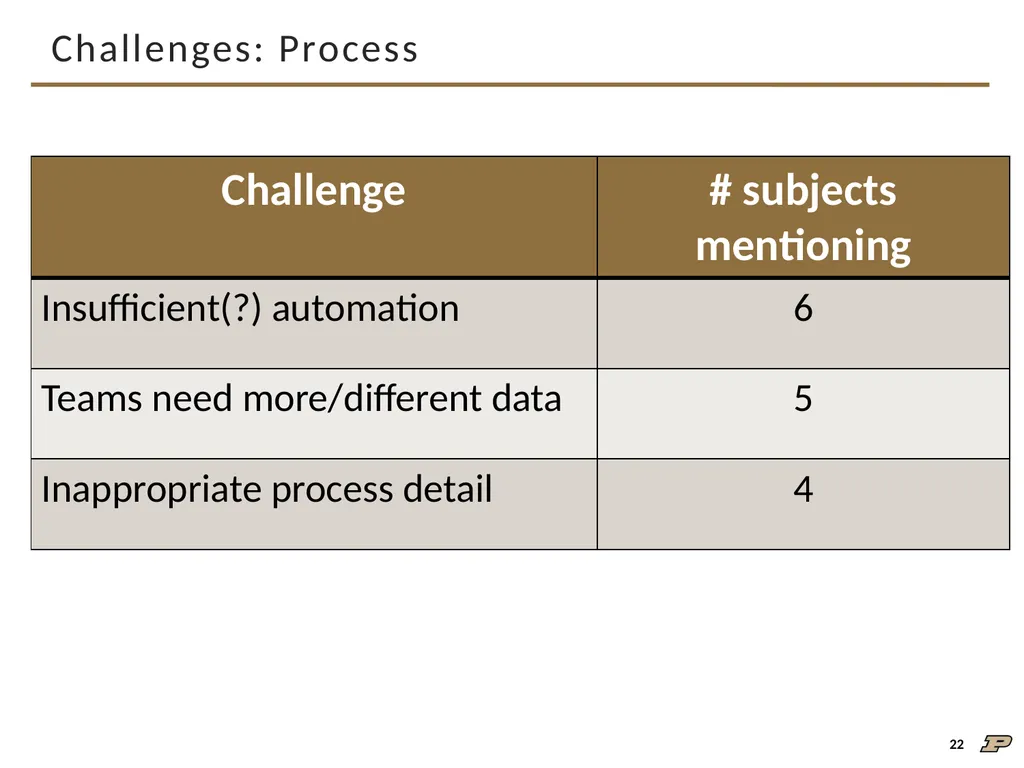 An Interview Study on Third-Party Cyber Threat - slide 22 of 32