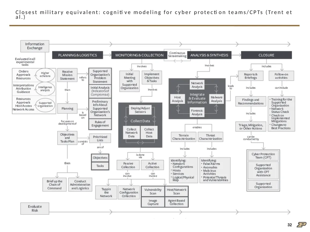 An Interview Study on Third-Party Cyber Threat - slide 32 of 32