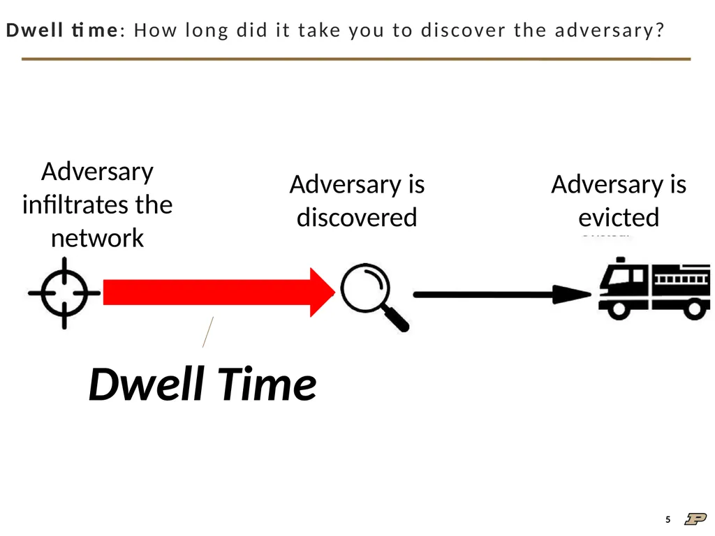 An Interview Study on Third-Party Cyber Threat - slide 5 of 32