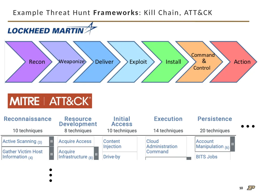 An Interview Study on Third-Party Cyber Threat - slide 10 of 32