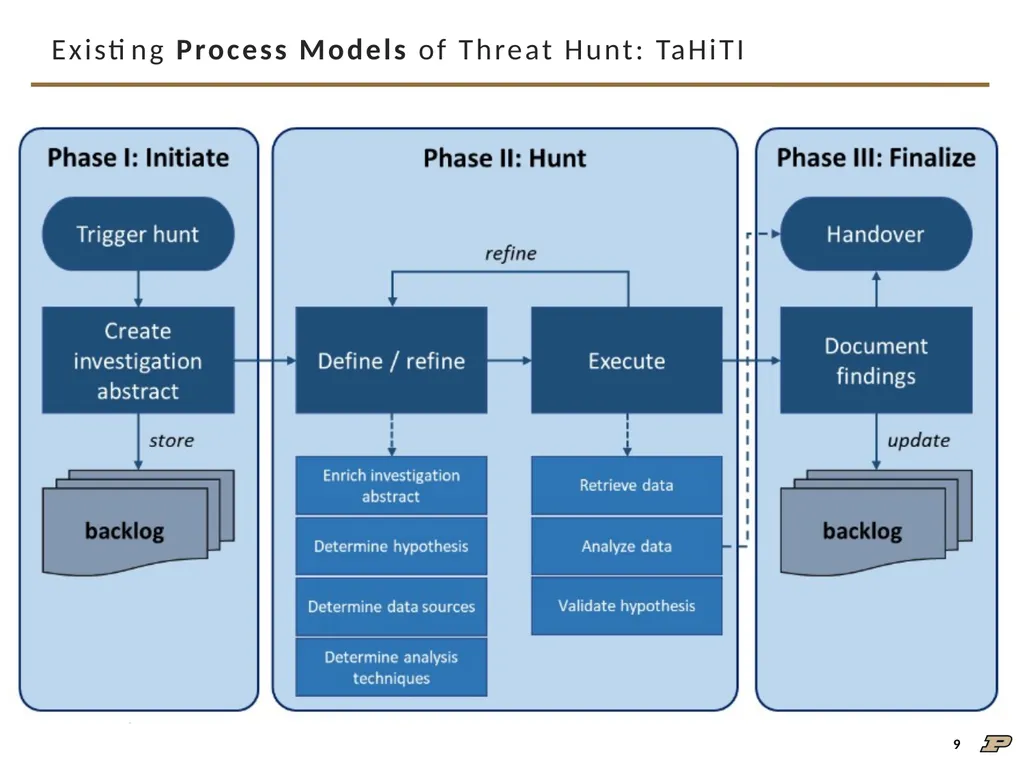 An Interview Study on Third-Party Cyber Threat - slide 9 of 32