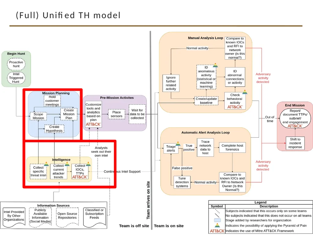 An Interview Study on Third-Party Cyber Threat - slide 21 of 32