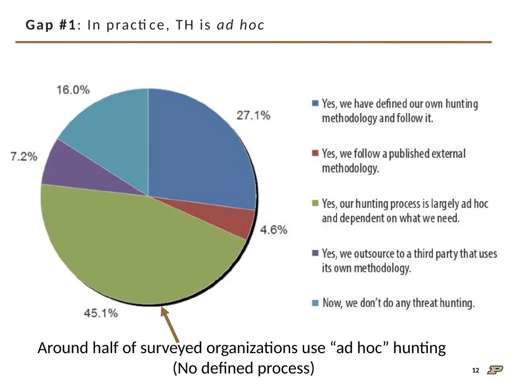 An Interview Study on Third-Party Cyber Threat - slide 12 of 32