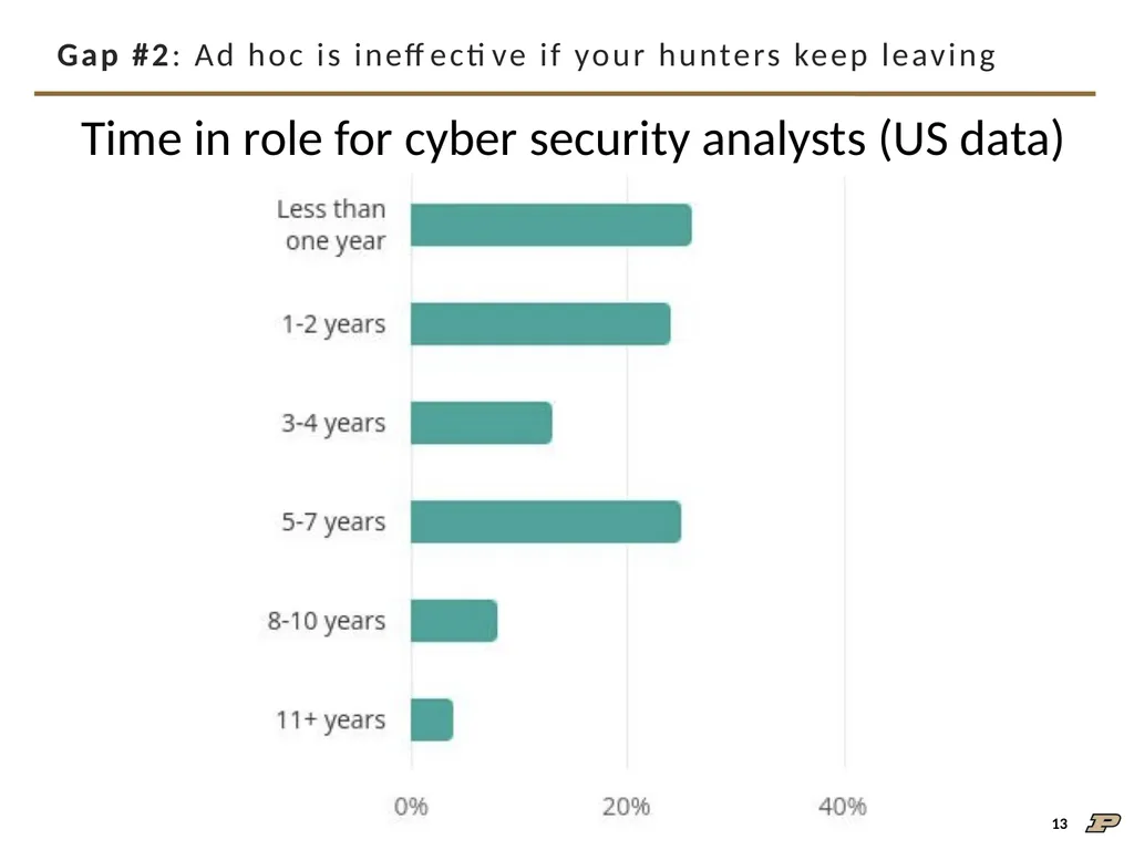 An Interview Study on Third-Party Cyber Threat - slide 13 of 32