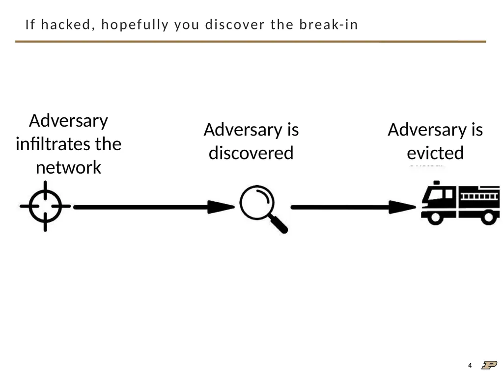 An Interview Study on Third-Party Cyber Threat - slide 4 of 32