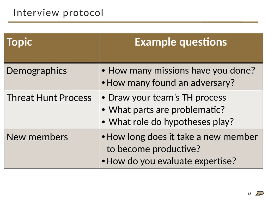 An Interview Study on Third-Party Cyber Threat - slide 16 of 32