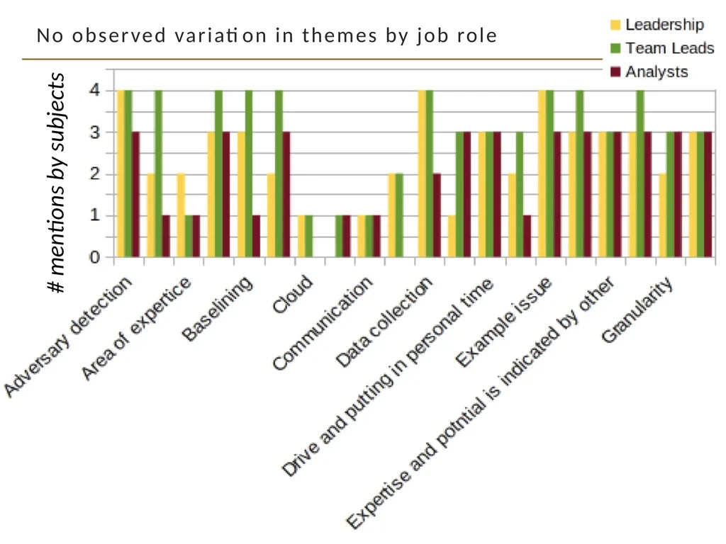 An Interview Study on Third-Party Cyber Threat - slide 29 of 32