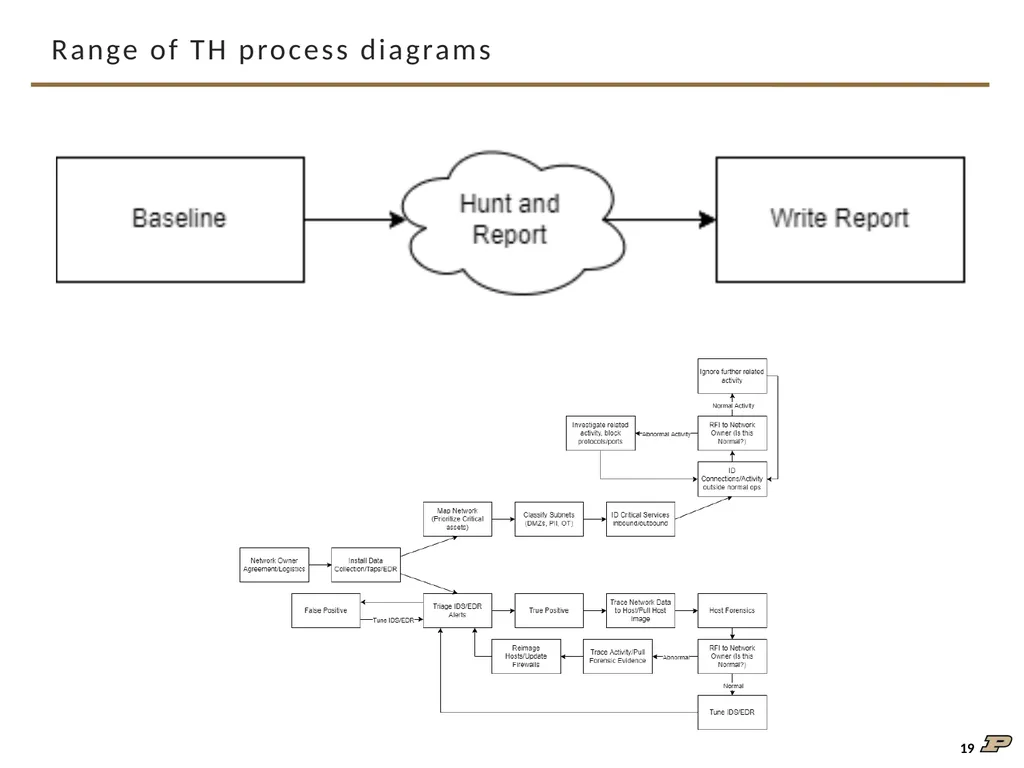 An Interview Study on Third-Party Cyber Threat - slide 19 of 32