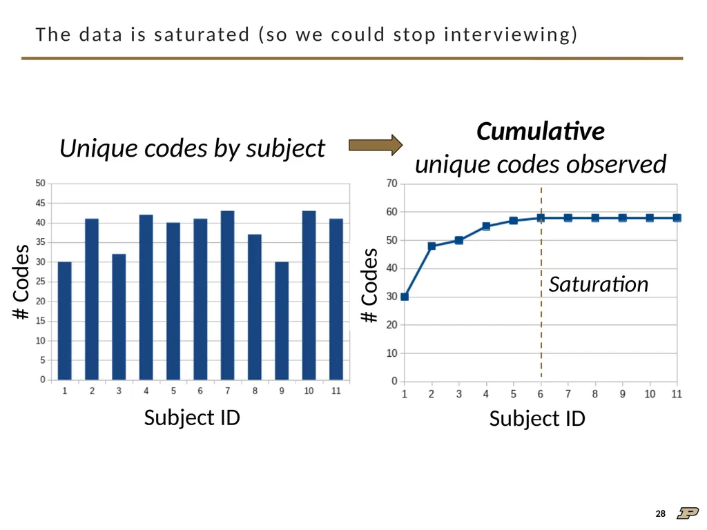 An Interview Study on Third-Party Cyber Threat - slide 28 of 32