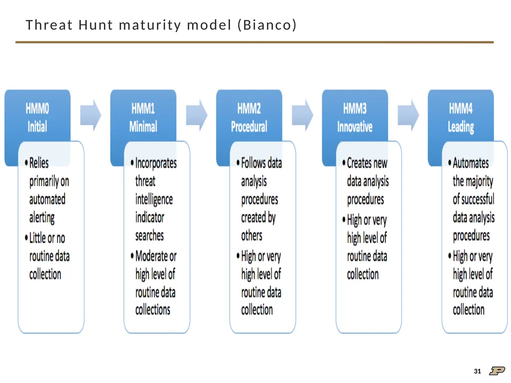 An Interview Study on Third-Party Cyber Threat - slide 31 of 32