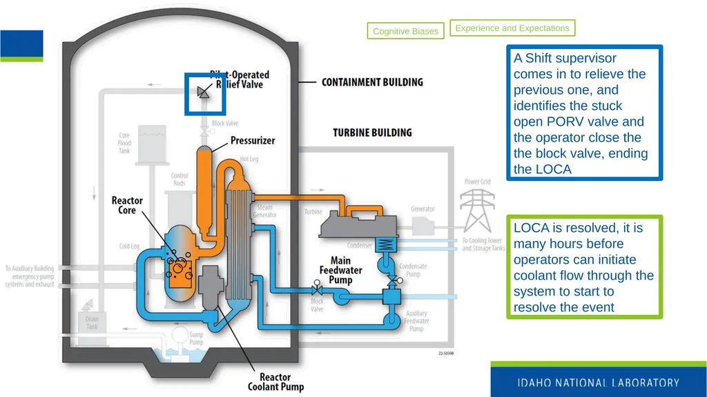 Nuclear Power Fundamentals INL/MIS-25-85355 Katya - slide 24 of 32