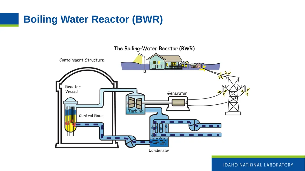 Nuclear Power Fundamentals INL/MIS-25-85355 Katya - slide 3 of 32